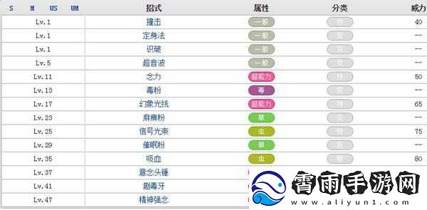 口袋妖怪复刻毛球种族值解析及评价
