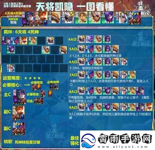 云顶之弈-S7-ez-主-C-阵容出装攻略