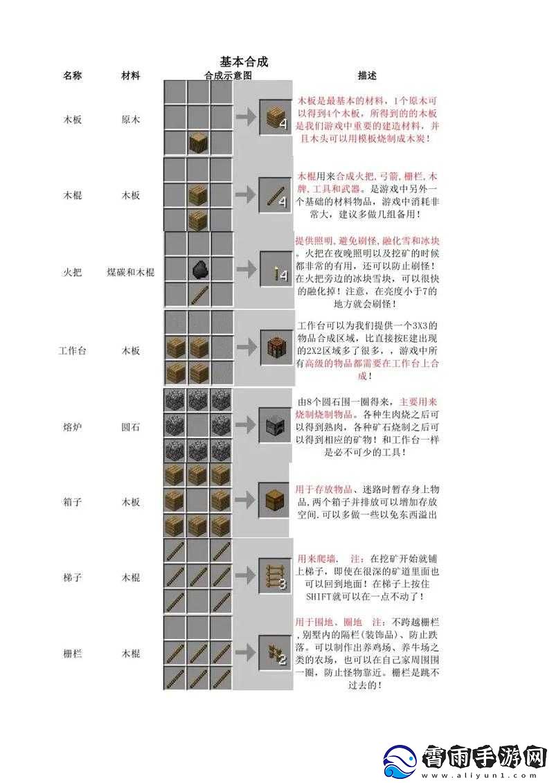 我的世界新手应有的道具解析