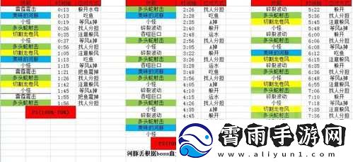 魔兽世界7.25版本上线时间表简介或预告上线时间更改通知