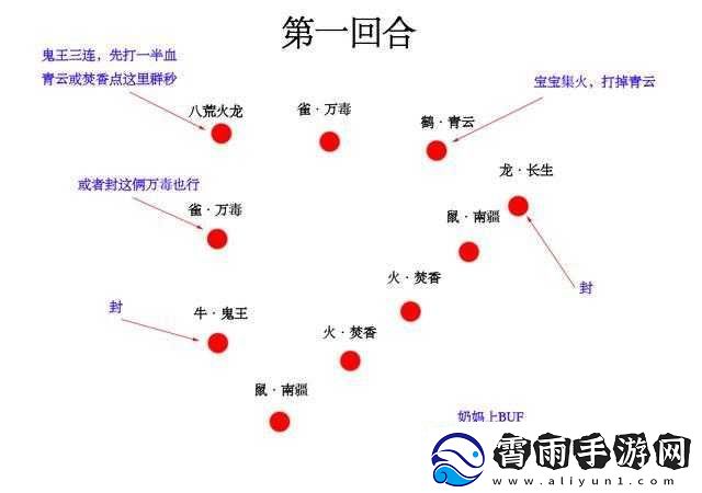 梦幻新诛仙八荒火龙通关打法全攻略