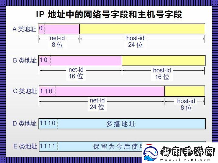 “日本免费服务器IP地址”的奇妙之旅
