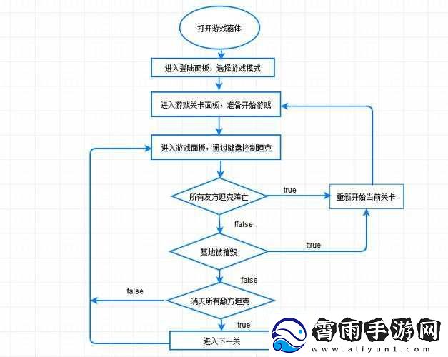 JAVA-代码实现人狗大战：策略与技巧