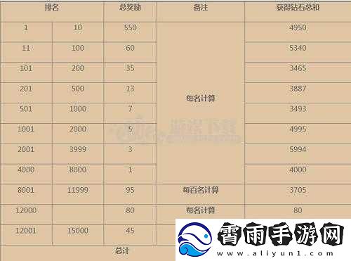 公主连结卡竞技场含义及挖矿策略技巧