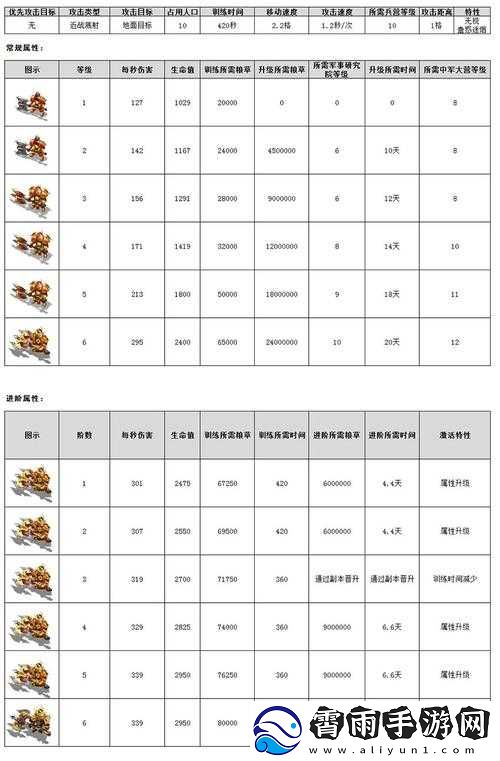 君临天下前期如何练级