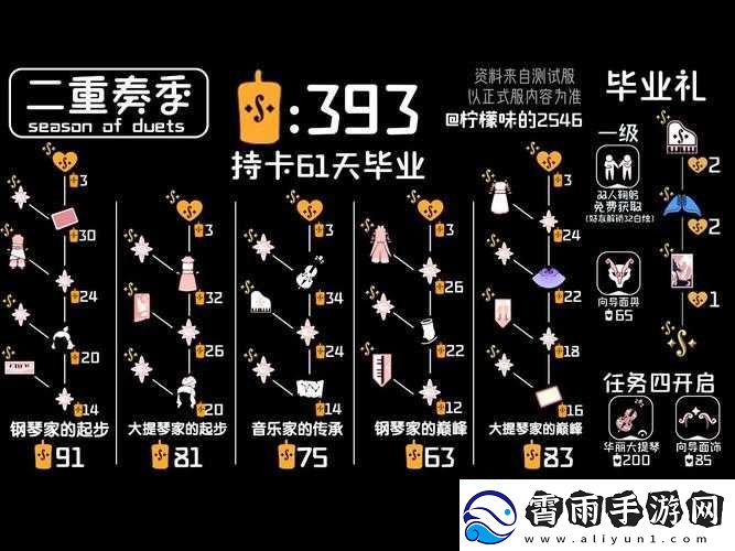 光遇礼遇卡所含物品一览