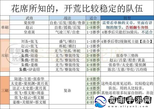 三国志战略版高战的判定标准是什么