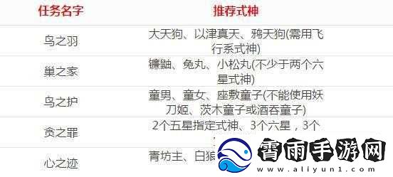 阴阳师式神委派神秘式神推荐及SSR碎片奖励详解