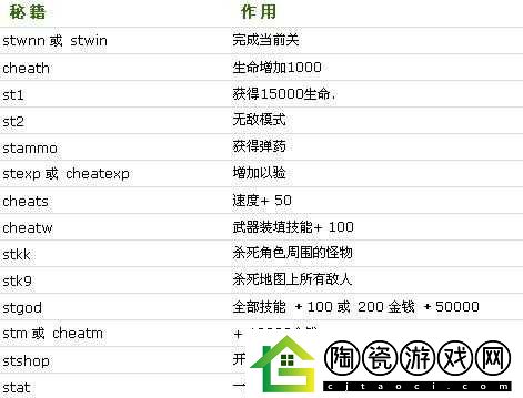孤胆2：秘籍攻略大揭秘激战重燃