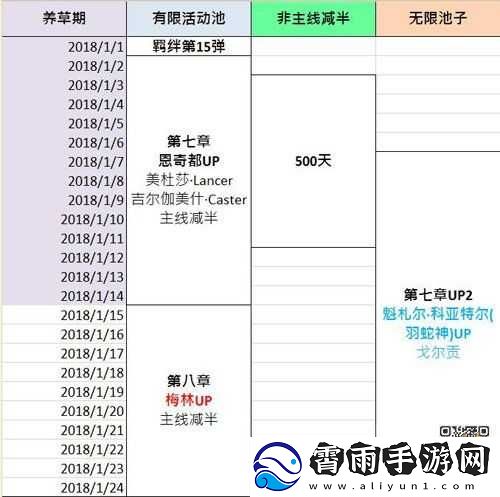 FGO国服第章开放时间表