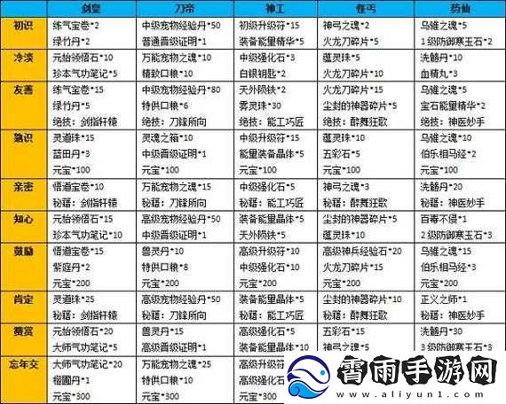 热血江湖手游转任务材料详解