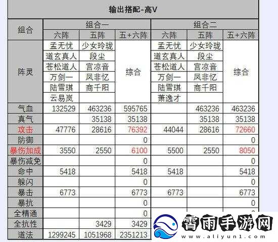 诛仙封神传阵灵搭配攻略
