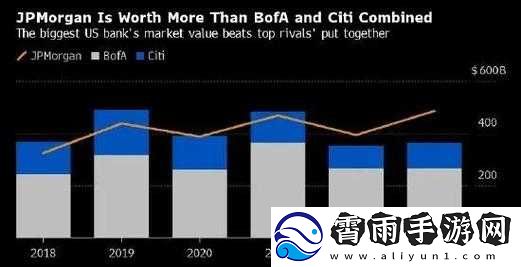 欧美市场独领风骚：全球消费新趋势
