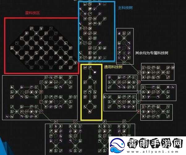 塔防模拟器攻略：资源芯片等攻略汇总