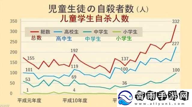 日本中学校学生数情况分析