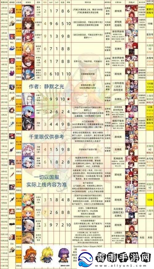 魔方战争人物强度排行
