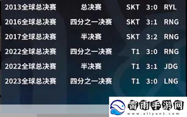 s13全球总决赛一共多少队伍