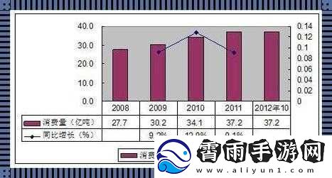 久一线产区、二线产区、三线产区的发展对比