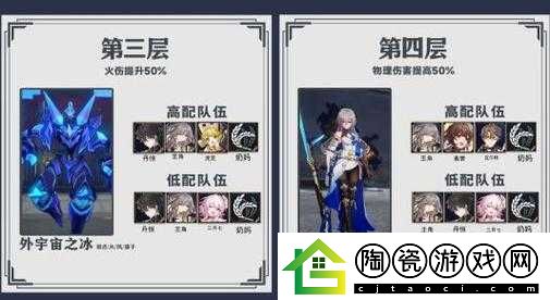 崩坏：星穹铁道深渊忘却之庭如何玩转攻略