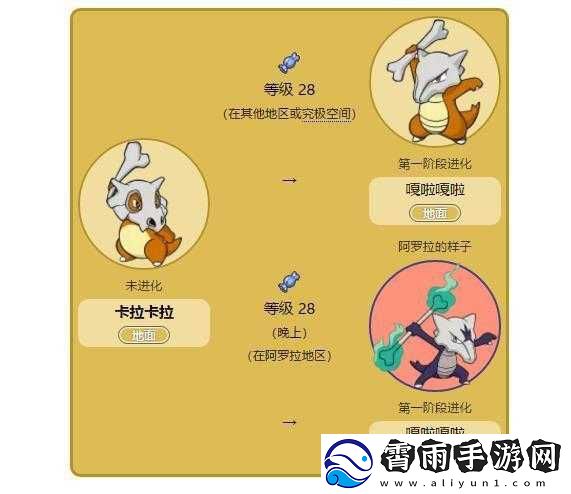 宝可梦大探险卡拉卡拉怎么进化