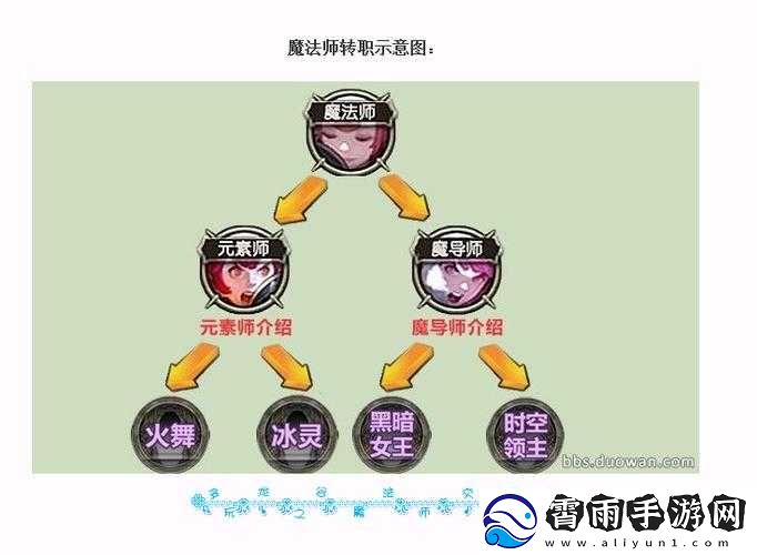 龙之谷手游新手职业选择指南及各职业特点解析