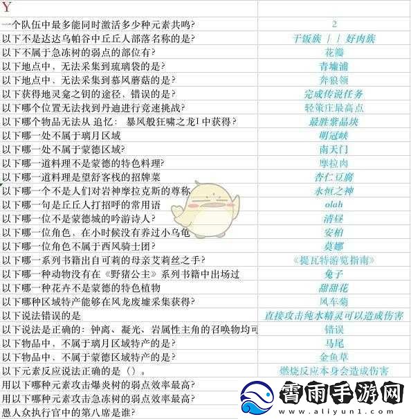 原神派蒙十万个为什么答案