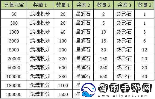 天龙部3D双倍经验获取攻略介绍