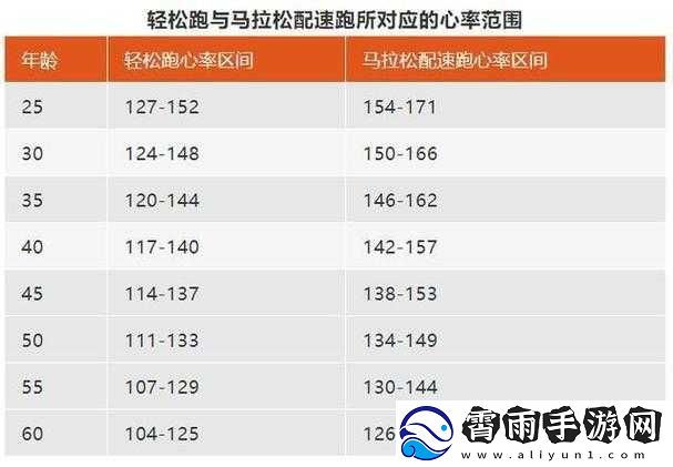 人马配速