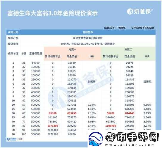 中国式人生游戏富翁养成与财产积累技巧