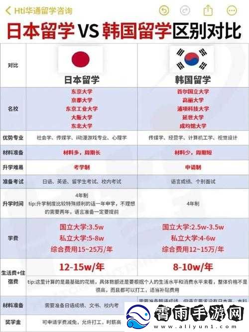 日本三线品牌VS韩国三线品牌