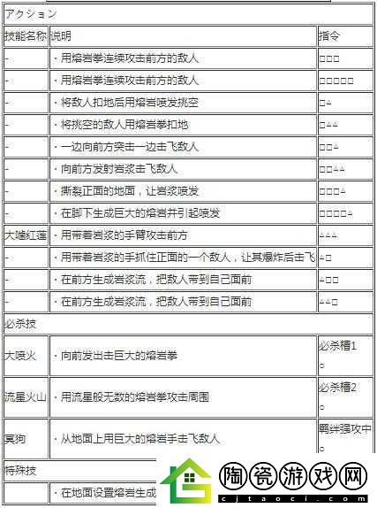 海贼无双3赤犬实用招式详解及用法推荐-