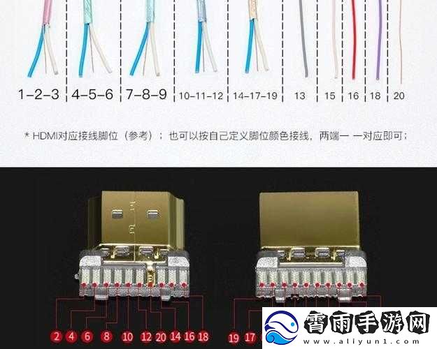 RF-射频与-HDMI-高清线的区别解析