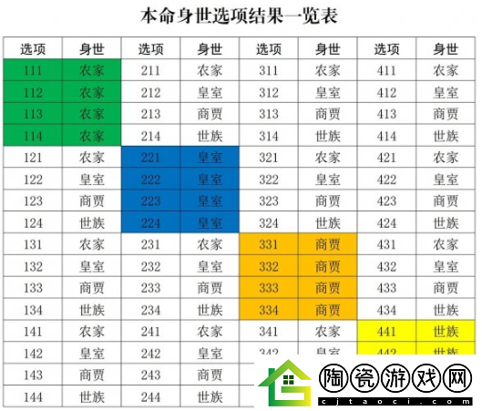 修真江湖2开局身世选择推荐