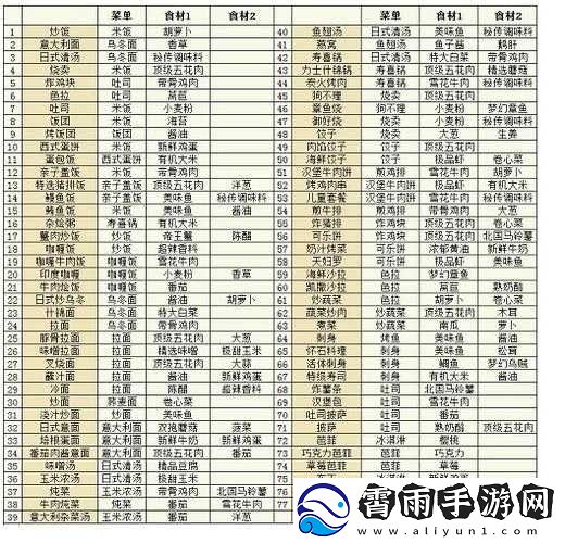 美食梦物语全料理制作配方及菜谱分享