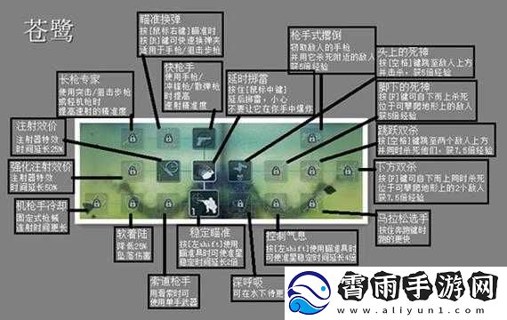 孤岛惊魂3如何上高处的方法
