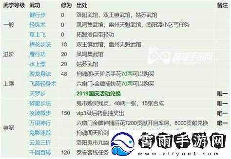 烟雨江湖轻功的全面指南及作用