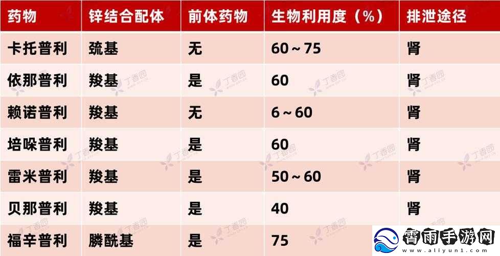 太白鸭狂气有何用