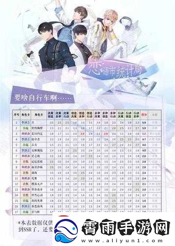 恋与制作人-8-月签到羁绊卡：夏日回忆