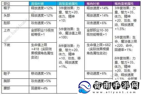 起源套装排行