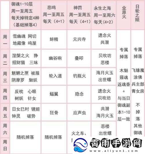 阴阳师：业原火副本掉落御魂有哪些