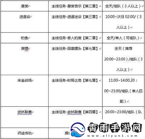 剑侠世界手游孩子职业选择指南