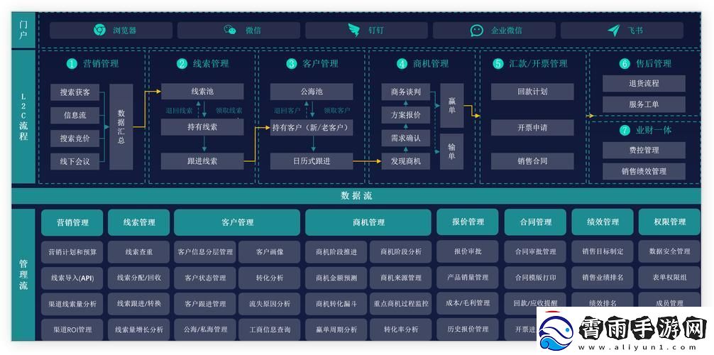 “突破极限-免费CRM系统的逆袭之路！”