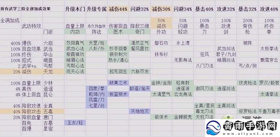 暗黑剑侠角色提升攻略：升级方法与技巧