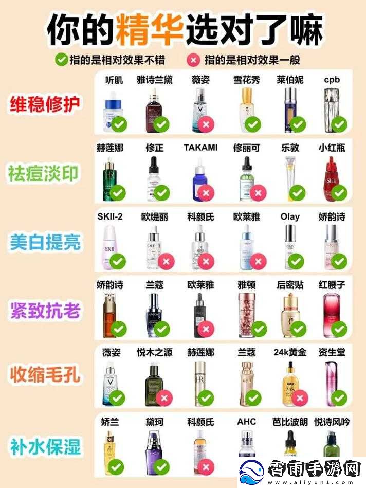 精华液一区二区区别：成分与功效大不同