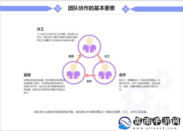 多人轮换怎么做：分工明确-高效协作