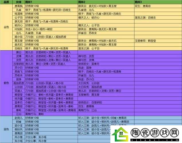 天涯明月刀手游伙伴类型及大全介绍