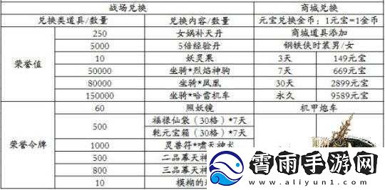 西游降魔动作版多人试炼攻略与奖励介绍