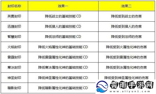 诸神的封印游戏攻略全解析