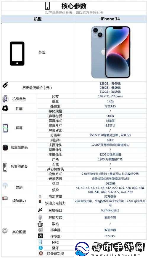 iPhone14