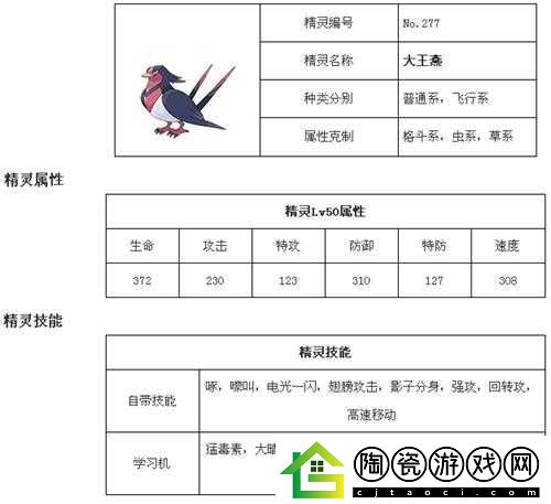 口袋妖怪重制版精灵进化系统详解